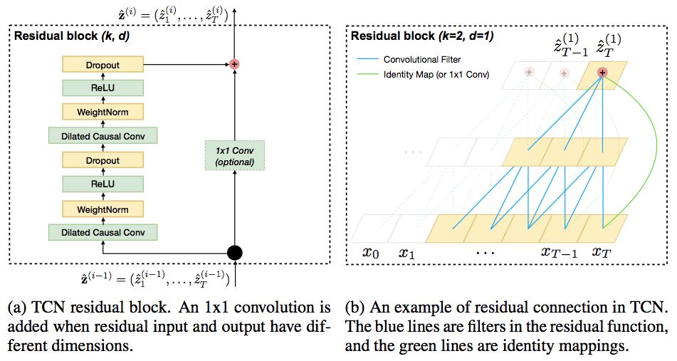 用户行为预测模型,用户行为序列建模