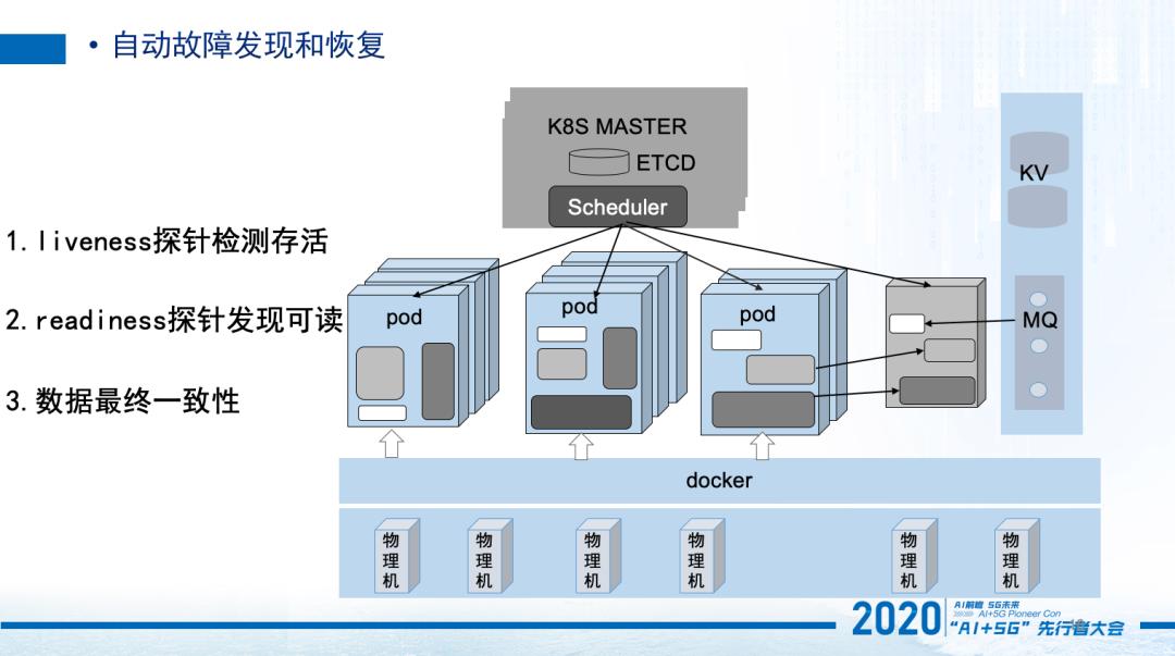 人物|卢克：58同城搜索云--云搜核心技术揭秘