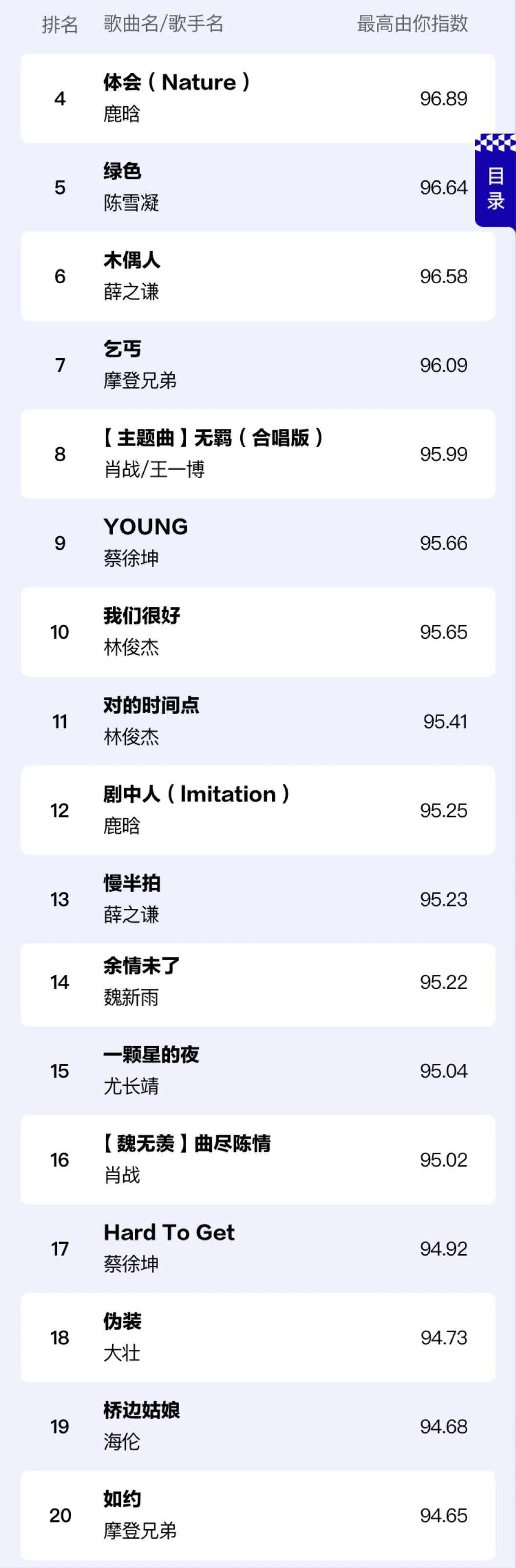 听歌是一件复杂的事情,听歌也是一件复杂的事情