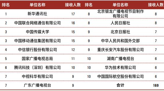 每日一校——中国传媒大学