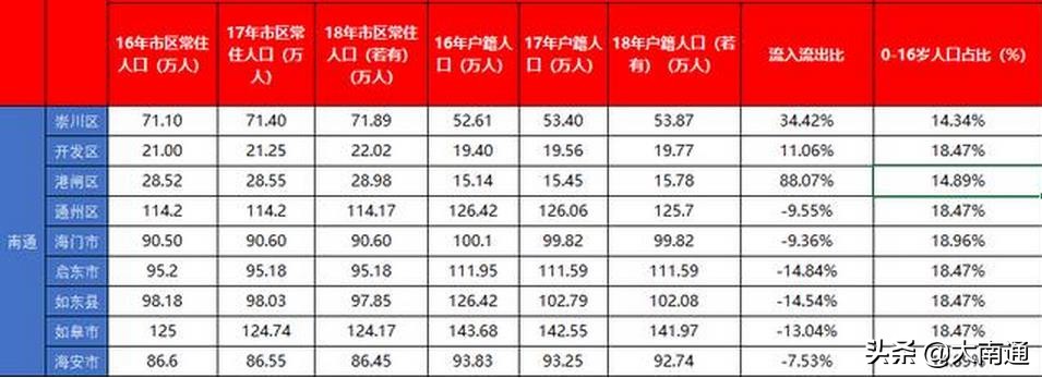 南通房子好看吗,南通哪些房子不建议买