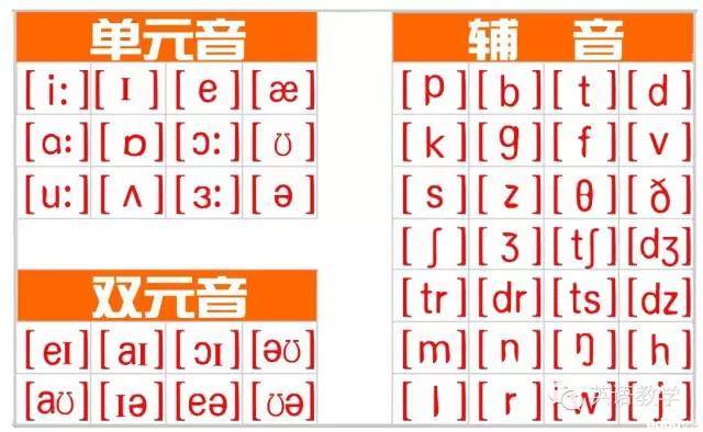 不会音标我怎么重新去学习音标,又好记又好用的音标教程