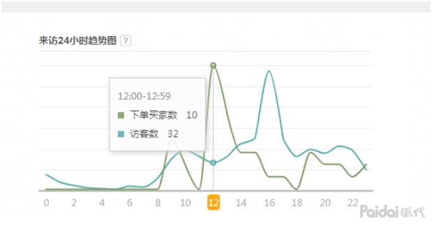 【实操全过程】依然老品重新打爆，附两周实操参谋后台数据