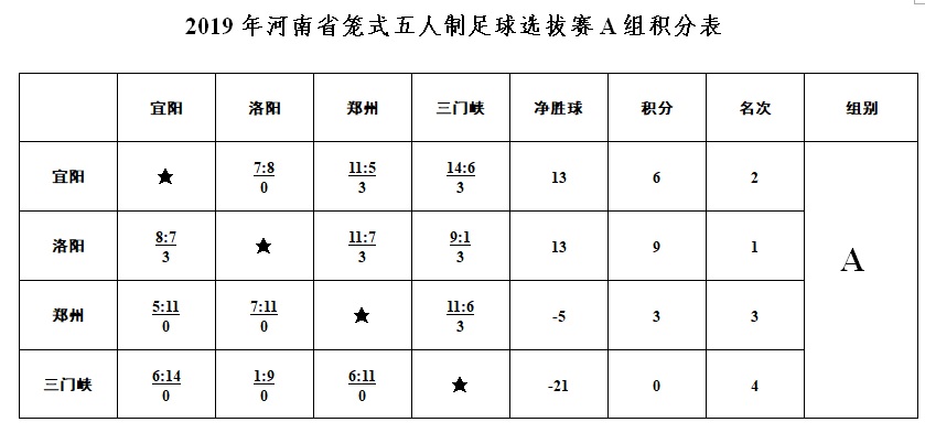 14支球队,河南足球第十七轮比赛结果