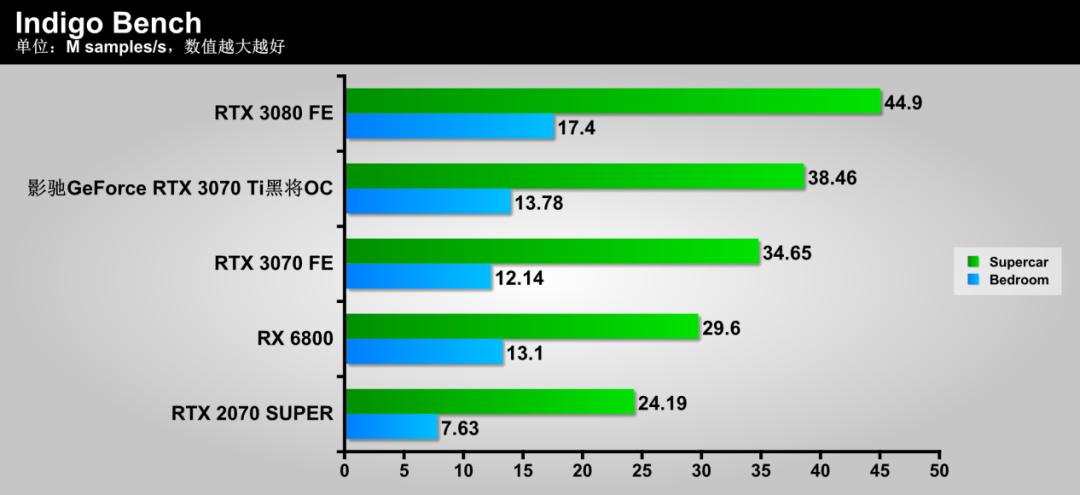 影驰3070tigameroc测评,影驰geforcertx3070gamer测评
