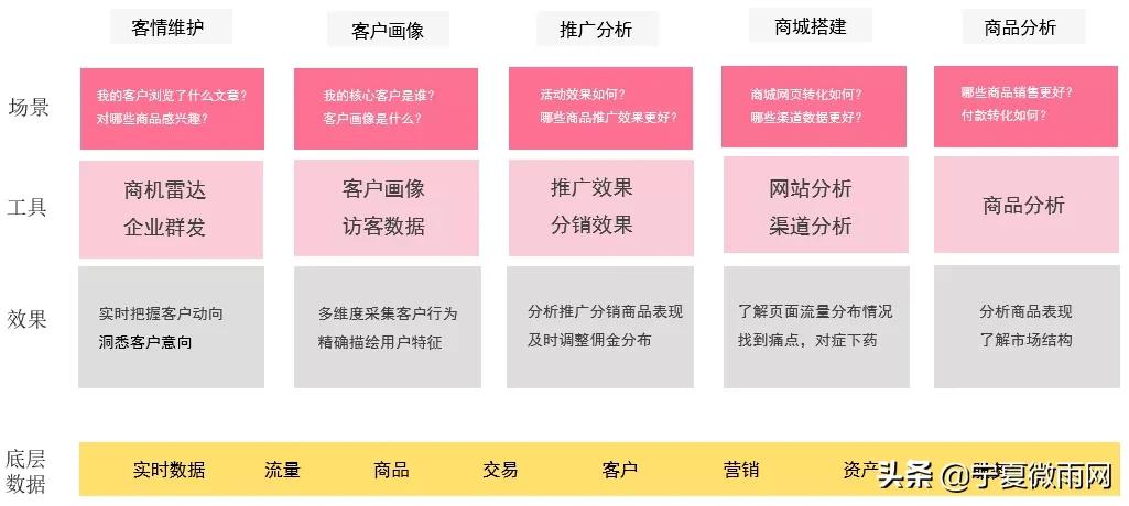 化妆品行业整合推广营销,化妆品行业解决方案