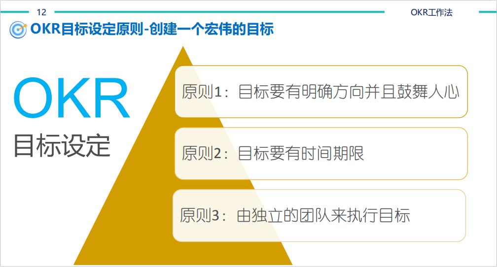 【猎英圈】OKR工作法（含考核表）