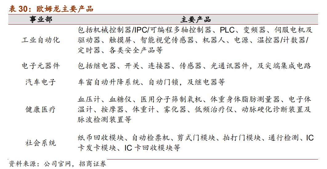 日本十大自动化机器人,日本五大名牌工业机器人