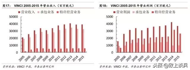 ppp投资建设运营模式,ppp新机制强调的特许经营模式