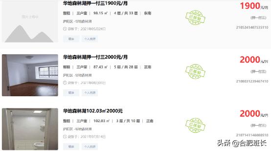 合肥房价每个区是多少,合肥出租房价格是多少钱一个月