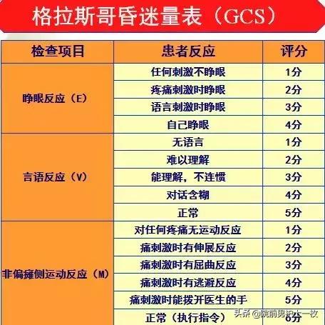 关于酒精中毒，你了解多少？