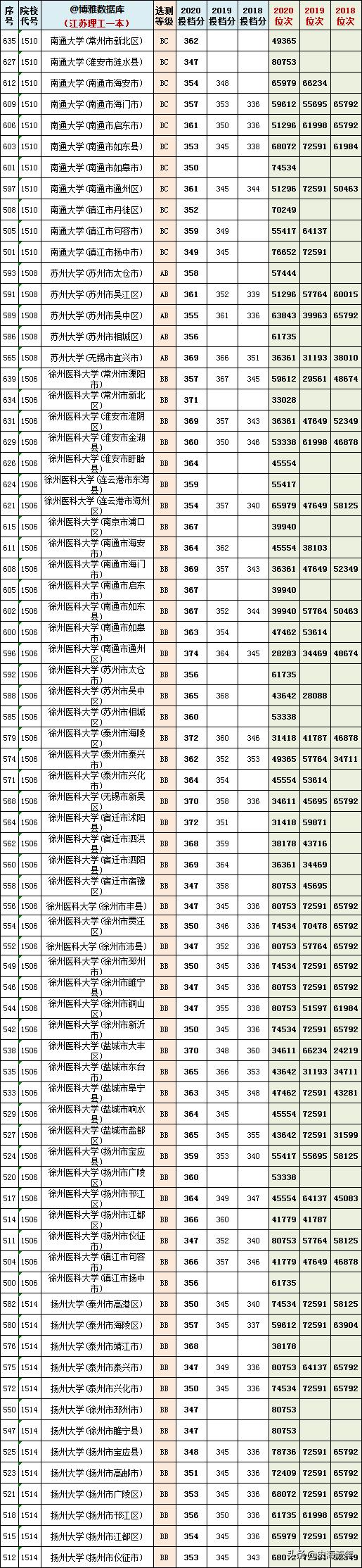 2023江苏高考物理和历史均分对比,江苏近三年高考排名与学校