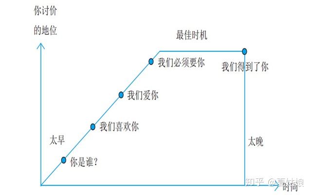 职场晋升路上的潜规则,职场必懂的规则你得知道