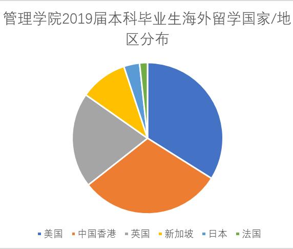985经管类,985经管专业就业前景
