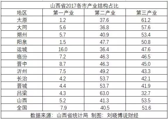 山西楼市解读,哪里房产还值得投资