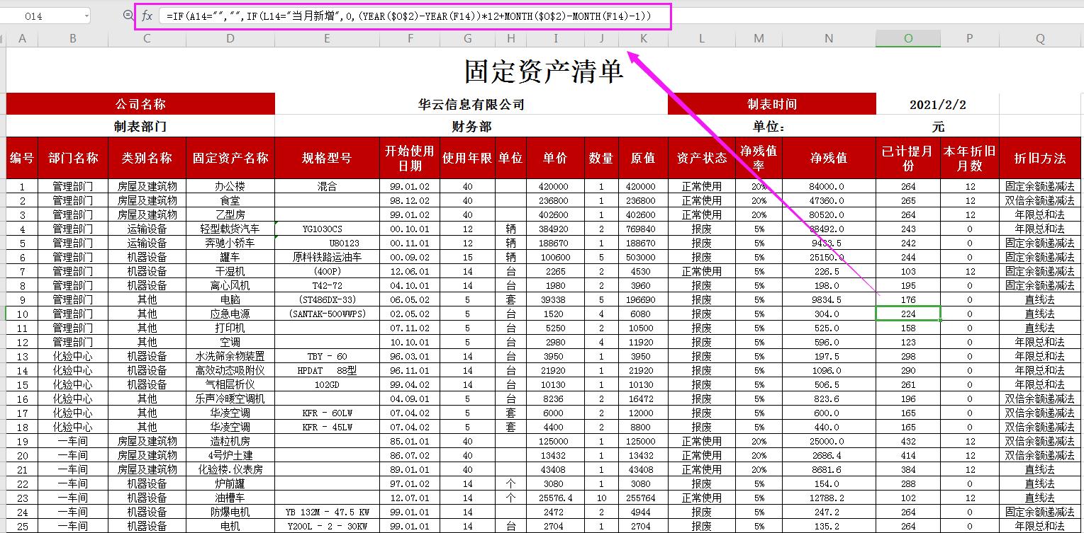 固定资产折旧excel报表模板,如何做固定资产台账自动计算折旧