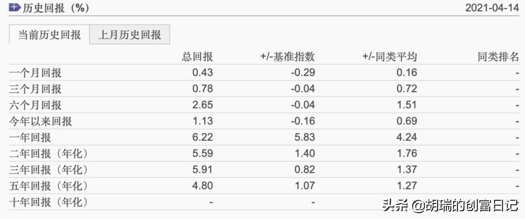 晨星基金5年排名,2018晨星5星基金