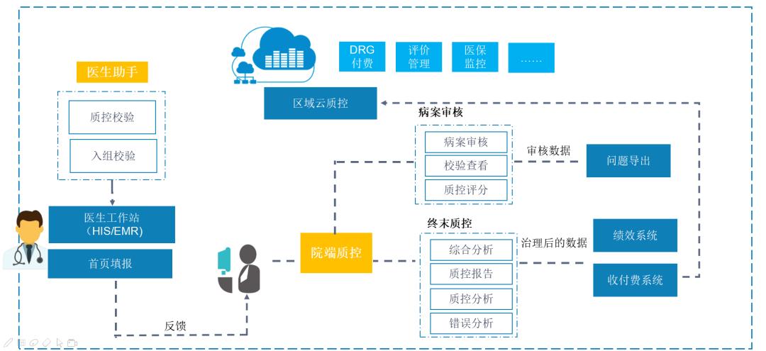 病案首页填写内容有多少项,drg病案首页填写规范