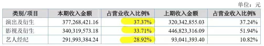 开心麻花新春直播季,开心麻花2019暑期