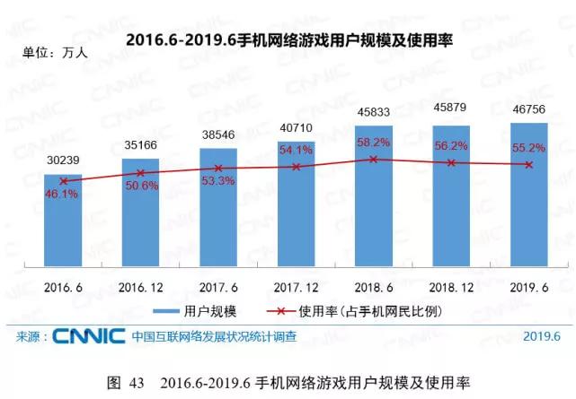 孩子玩游戏成瘾该怎么办,17岁孩子玩游戏成瘾该怎么说