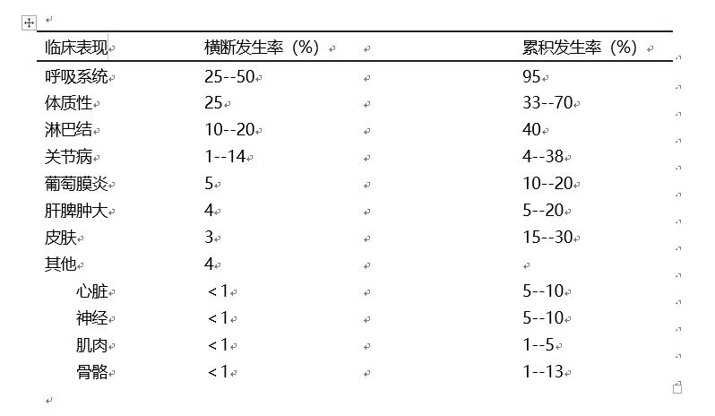 结节病关节痛眼睛模糊,结节病引起的关节炎