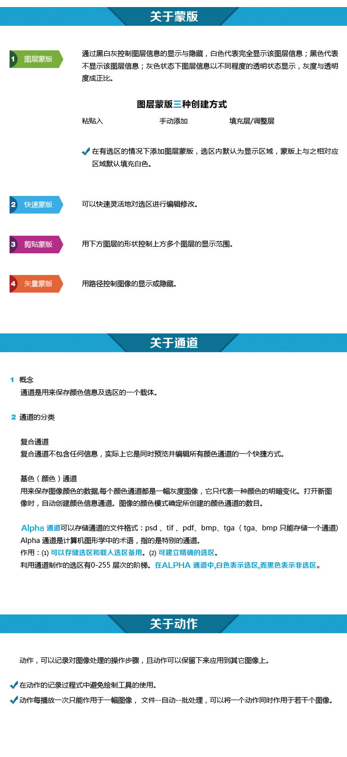 ps工具讲解入门教程基础图,ps入门教程零基础工具讲解