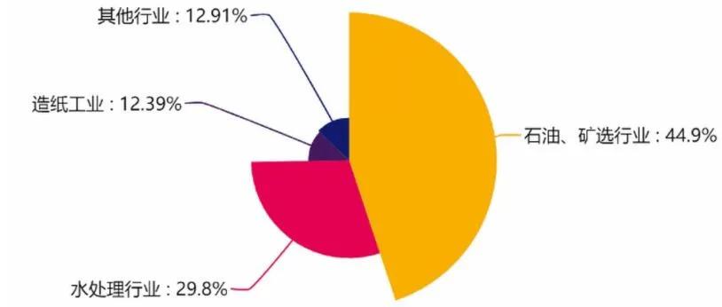 环保水处理不得不看：关于百业助剂PAM的这些事儿，你都了解吗？