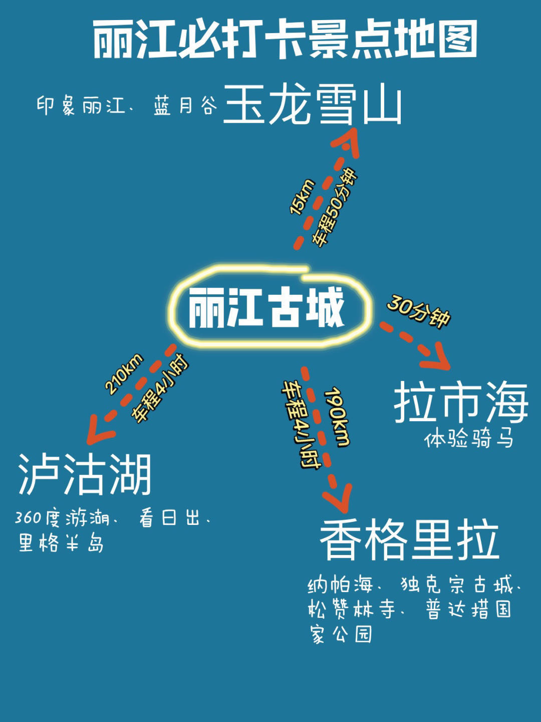 1月份云南旅游全攻略自由行,云南旅游游云南