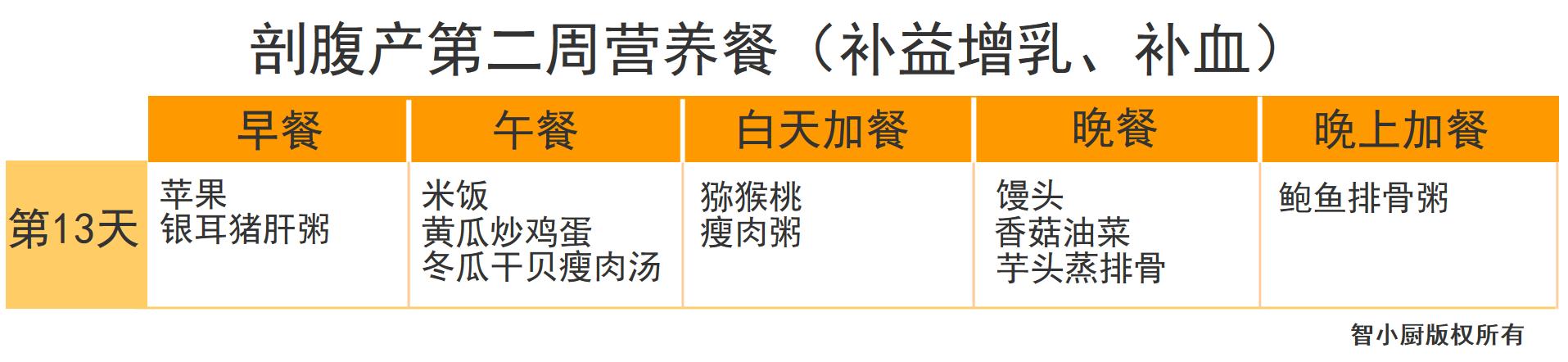 剖腹产42天月子餐清单,剖腹产月子餐42天食谱表格