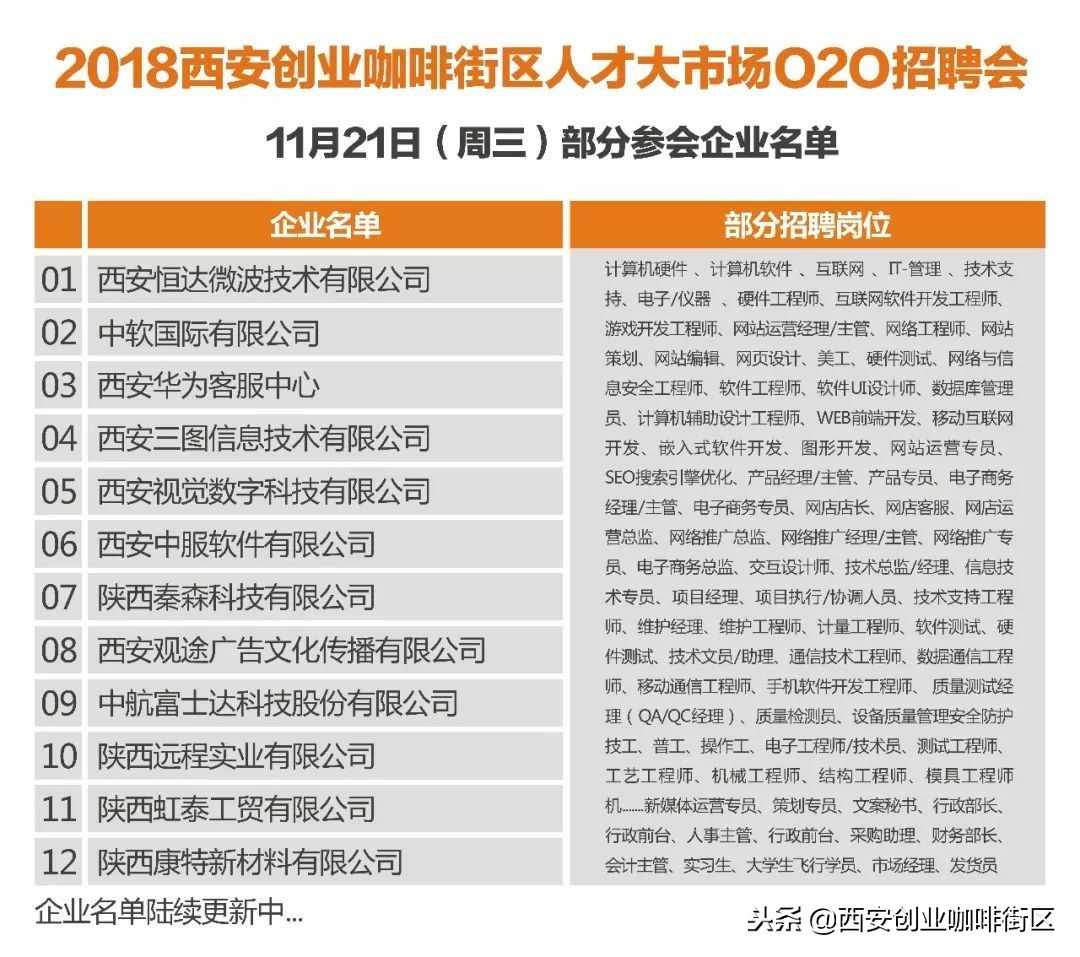 诚信人才市场开招聘会时间,高端人才市场招聘会