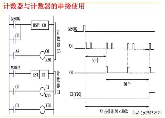 零基础plc入门全部视频教程,信捷零基础学plc入门到精通