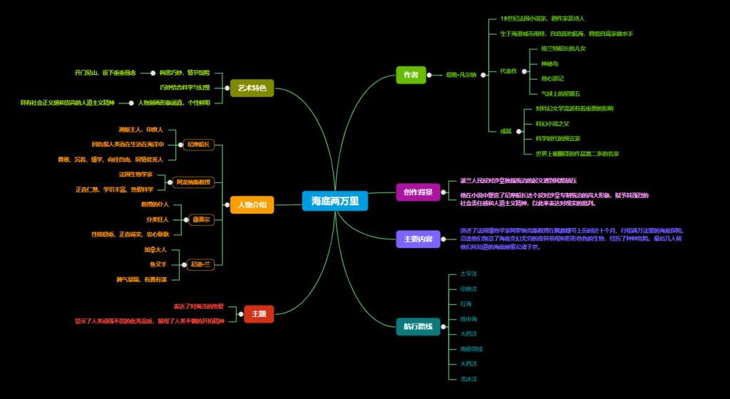思维导图简单漂亮画法有背景,思维导图怎么做简单好看图片手绘