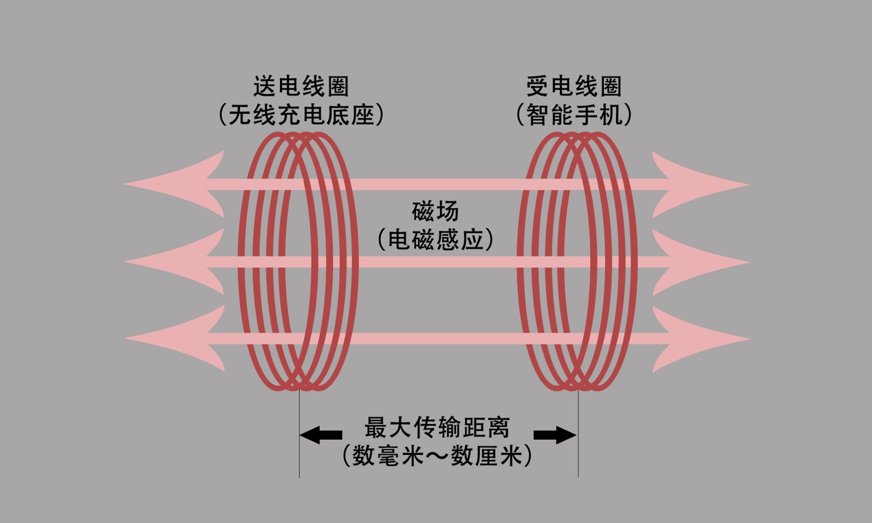 小米9续航和小米8续航谁更好一些,雷军吐槽小米9续航