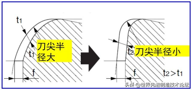 加工钢件缠铁屑怎么解决,什么妙招不让铁屑进夹具