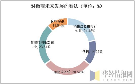 同城微商,微商行业如何起步