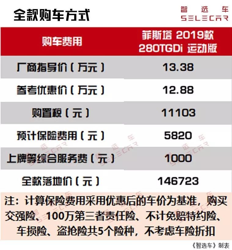 菲斯塔值得入手吗双离合行不行,菲斯塔值得入手吗汽摩频道