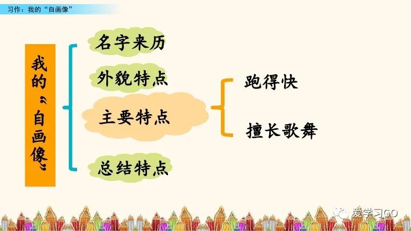 部编版四年级下册第七单元作文,我的自画像400个字优秀作文四年级