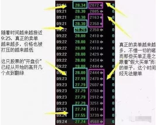 集合竞价选股方法和技巧,集合竞价选股技巧及口诀