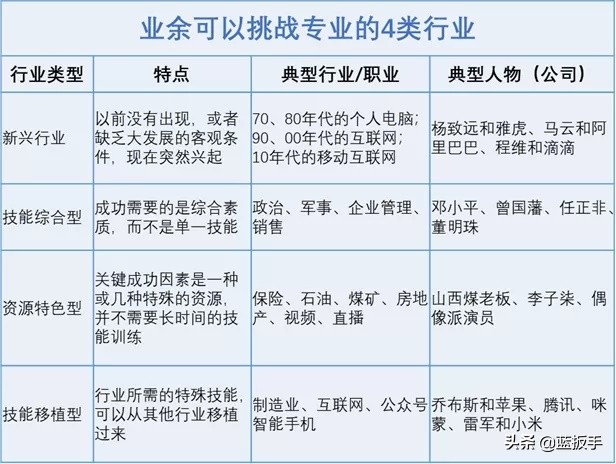 业余挑战专业饭碗,业余挑战专业