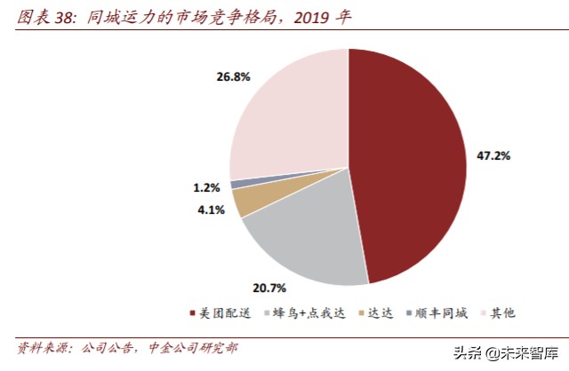 生鲜电商行业简析优势与痛点,生鲜电商机遇分析
