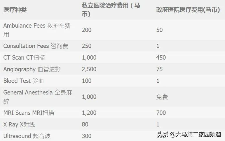 外国人在三亚生病怎么办,外国人马来西亚医院看病贵吗