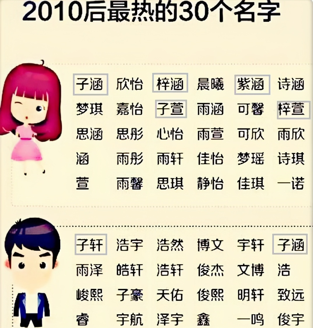 梓轩名字解释和寓意男孩,梓轩作为名字的含义