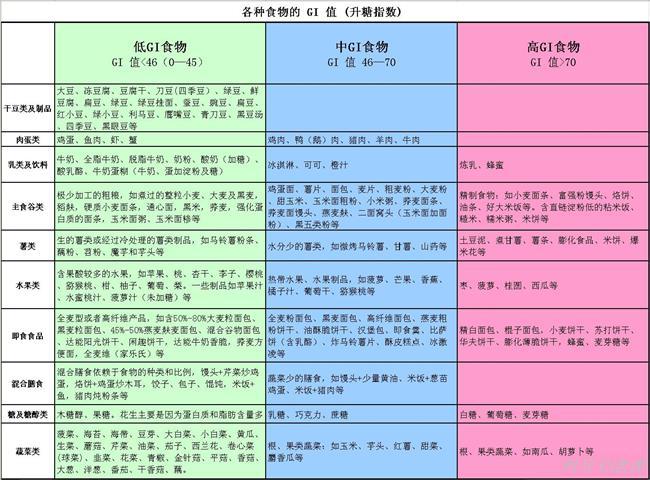 一周美白方法学生党必备,get这几种美白神器让你肤白貌美
