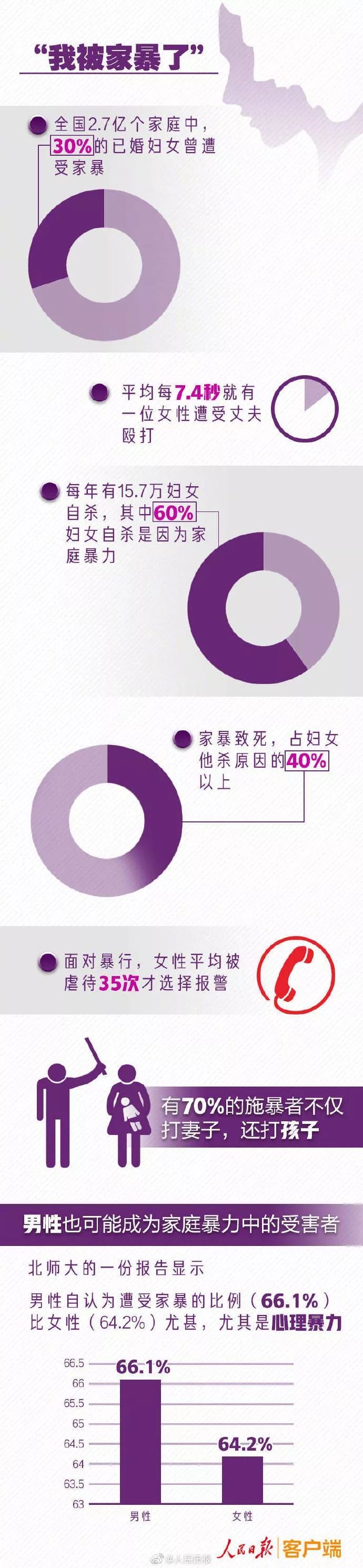 因家暴河北女子锤杀丈夫,河北遭家暴女子被往死里打