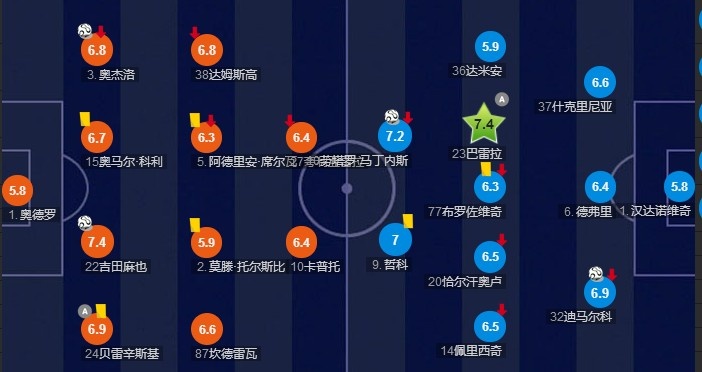 意甲ac米兰击败桑普,意甲分析预测