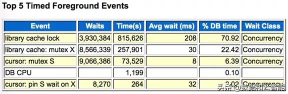 记Oracle11g因JDBCbug引发异常LibraryCacheLock等待处理事件