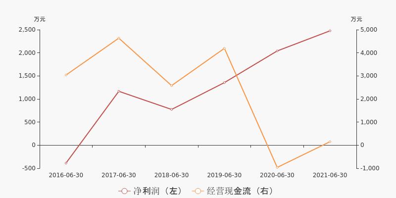 视线｜售后、品控双重“滑铁卢”，斯米克瓷砖口碑屡翻车