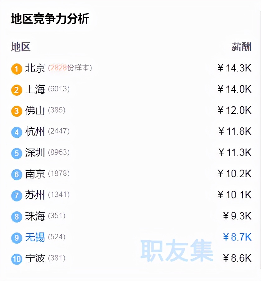 为什么学软件测试要大专起步,零基础学软件测试好就业吗