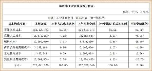 订单骤降富士康停招中国普工？他要用成本仅10万的机器人省人工？