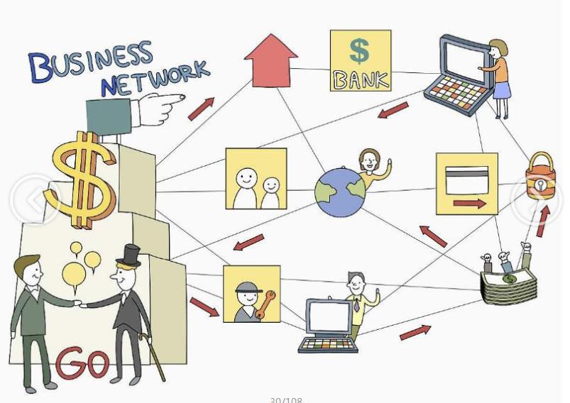 成都创客互动网络推广方案,网络推广与传统推广对比